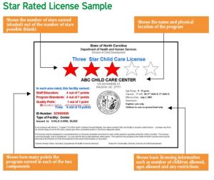 Star Rated License Sample