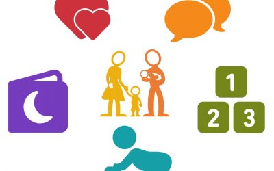 5 basic resolutions for 2021